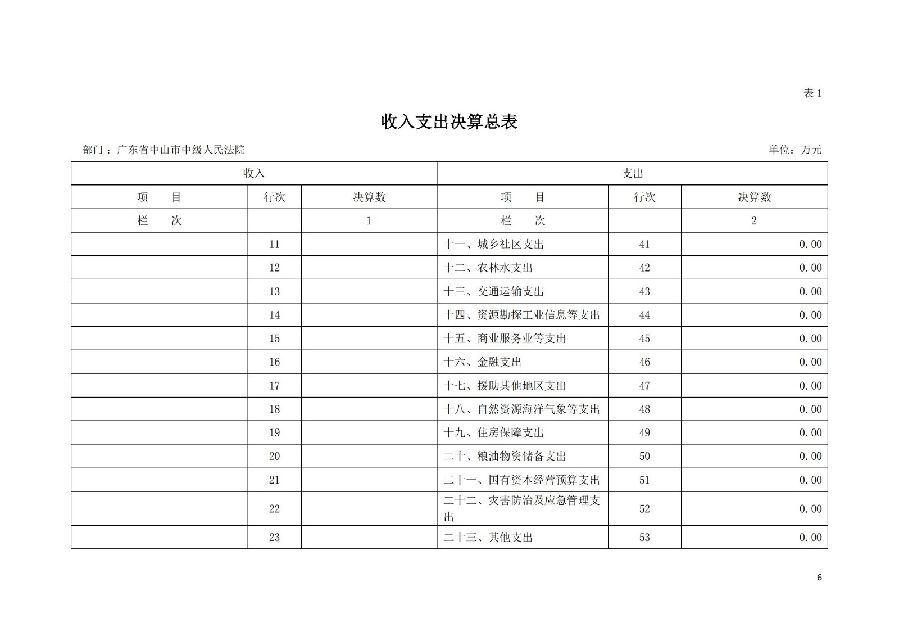 2021年廣東省中山市中級人民法院部門決算_05.jpg