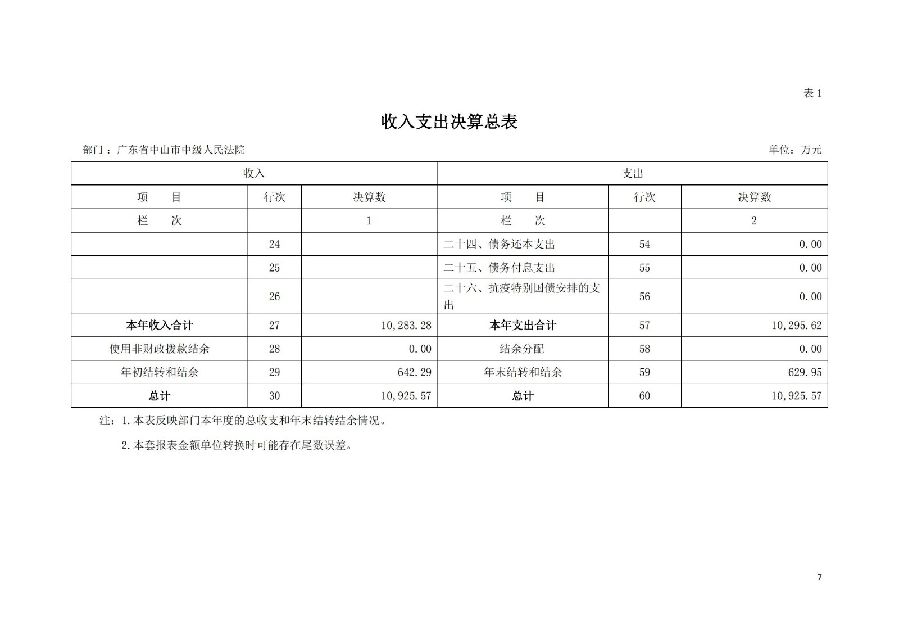 2021年廣東省中山市中級人民法院部門決算_06.jpg