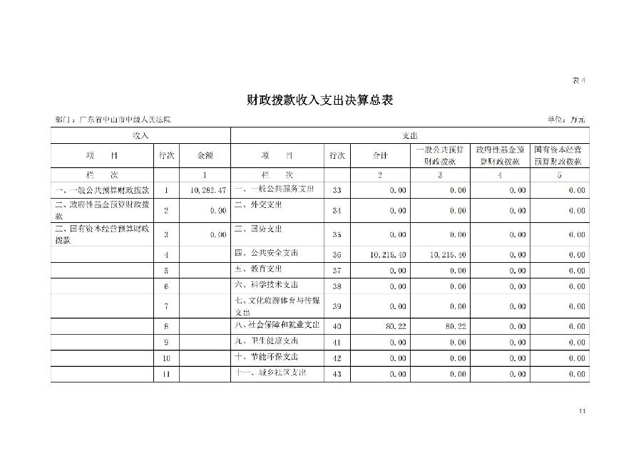 2021年廣東省中山市中級人民法院部門決算_10.jpg
