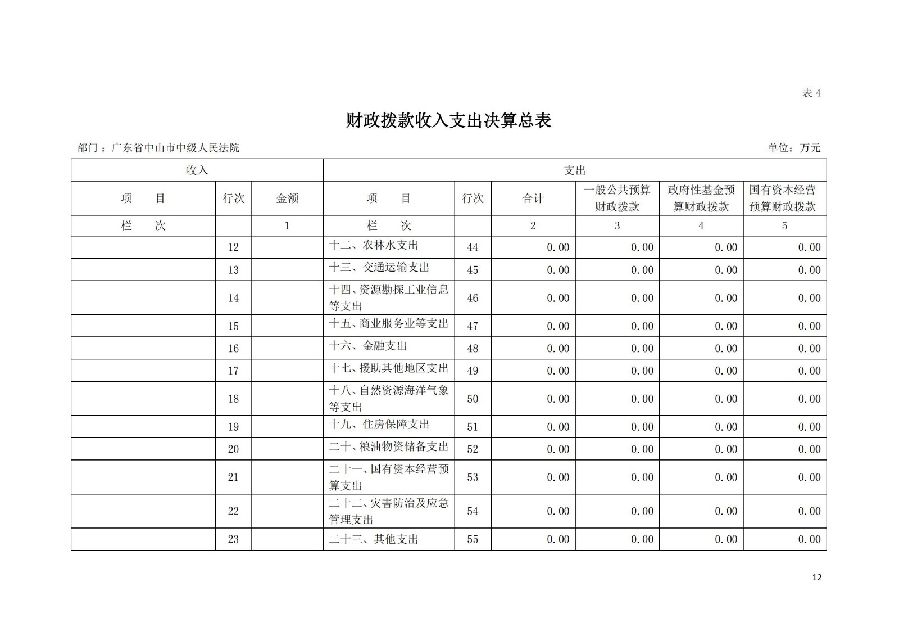 2021年廣東省中山市中級人民法院部門決算_11.jpg