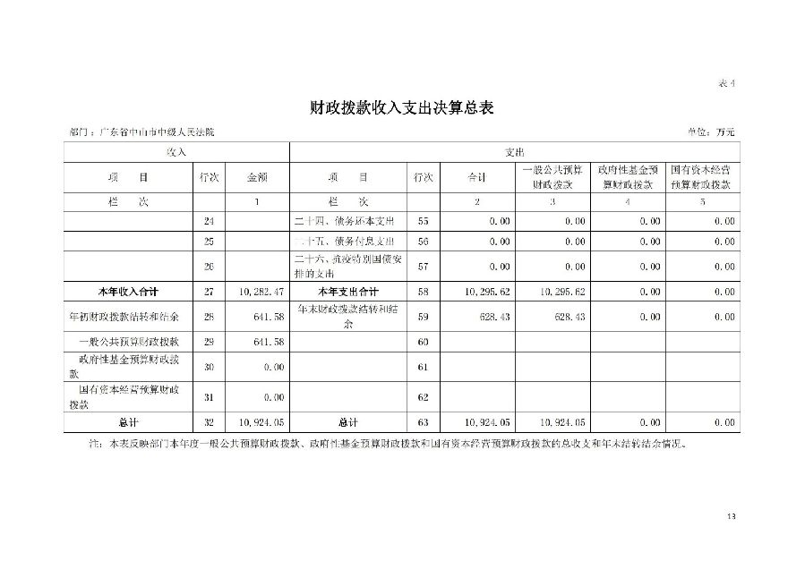 2021年廣東省中山市中級人民法院部門決算_12.jpg