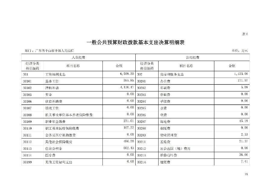 2021年廣東省中山市中級人民法院部門決算_14.jpg