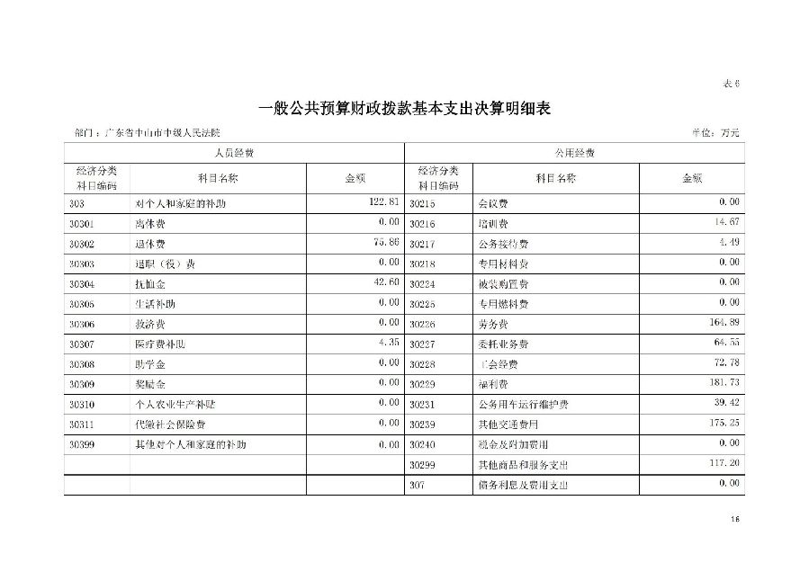 2021年廣東省中山市中級人民法院部門決算_15.jpg