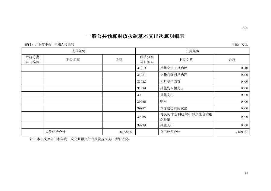 2021年廣東省中山市中級人民法院部門決算_17.jpg