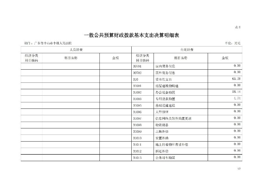 2021年廣東省中山市中級人民法院部門決算_16.jpg
