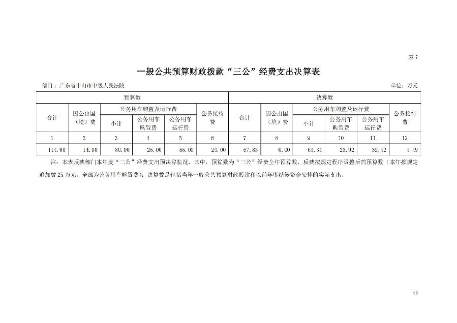 2021年廣東省中山市中級人民法院部門決算_18.jpg