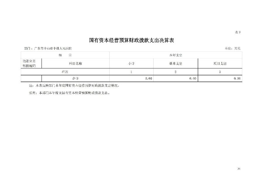 2021年廣東省中山市中級人民法院部門決算_20.jpg
