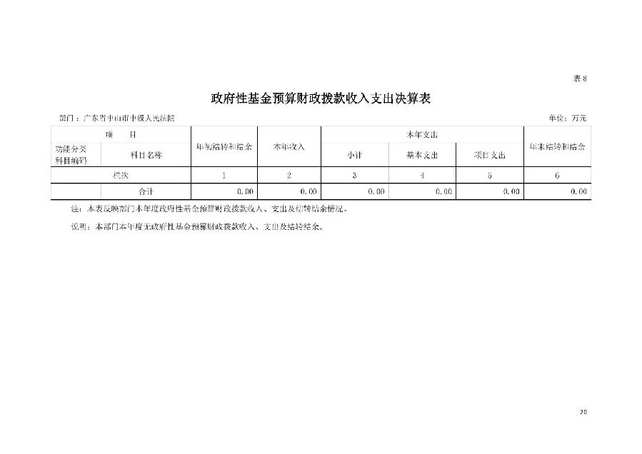 2021年廣東省中山市中級人民法院部門決算_19.jpg