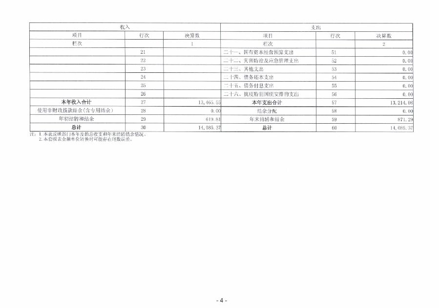 2023年度廣東省中山市中級人民法院部門決算_0005.jpg