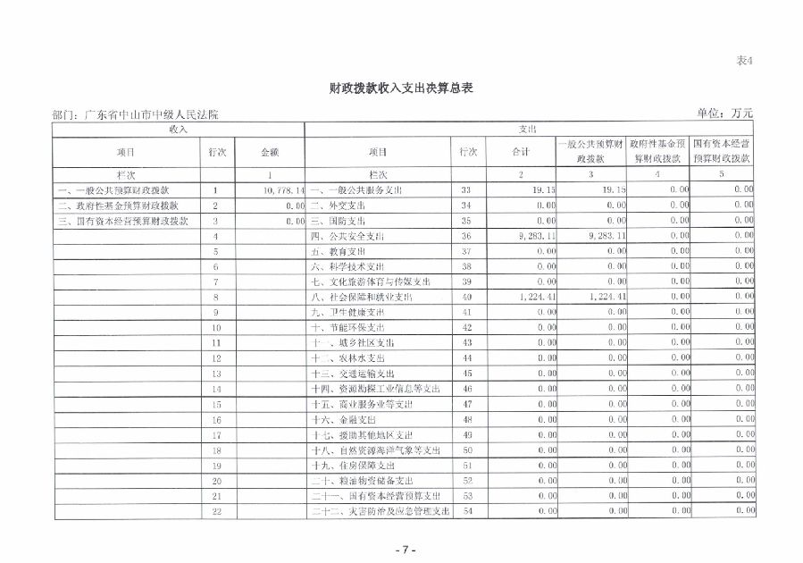 2023年度廣東省中山市中級人民法院部門決算_0008.jpg