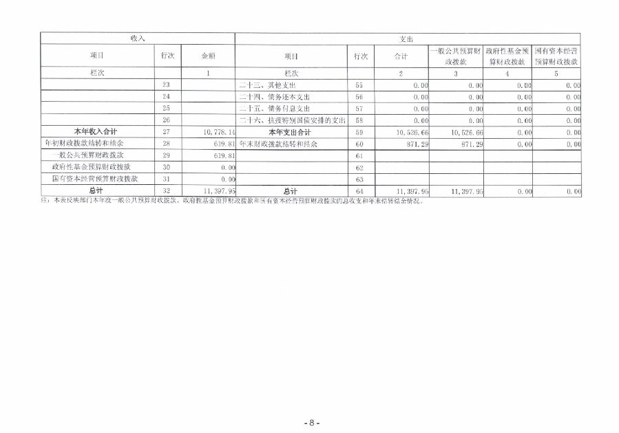 2023年度廣東省中山市中級人民法院部門決算_0009.jpg