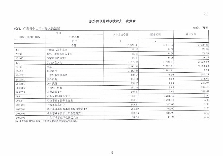 2023年度廣東省中山市中級人民法院部門決算_0010.jpg