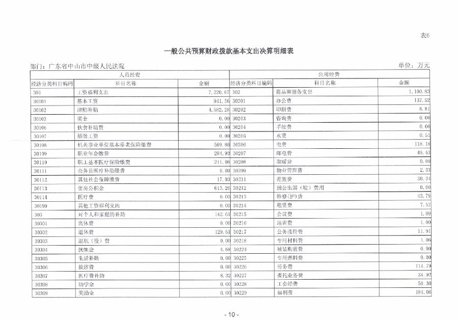 2023年度廣東省中山市中級人民法院部門決算_0011.jpg
