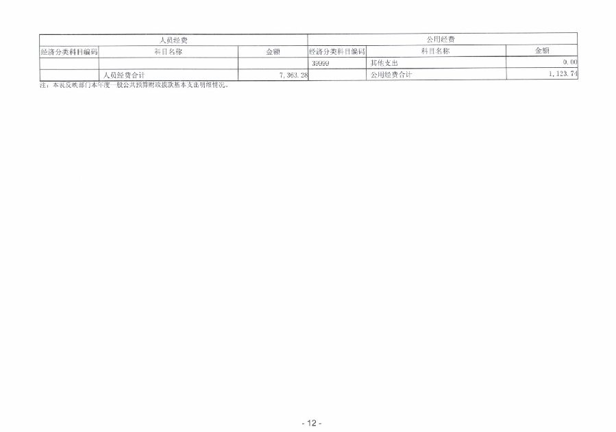 2023年度廣東省中山市中級人民法院部門決算_0013.jpg