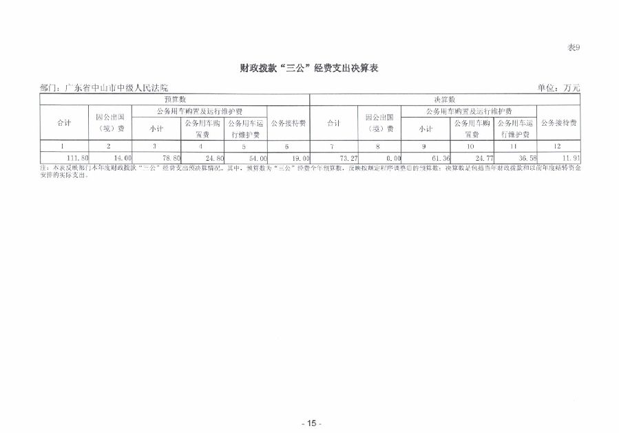 2023年度廣東省中山市中級人民法院部門決算_0016.jpg