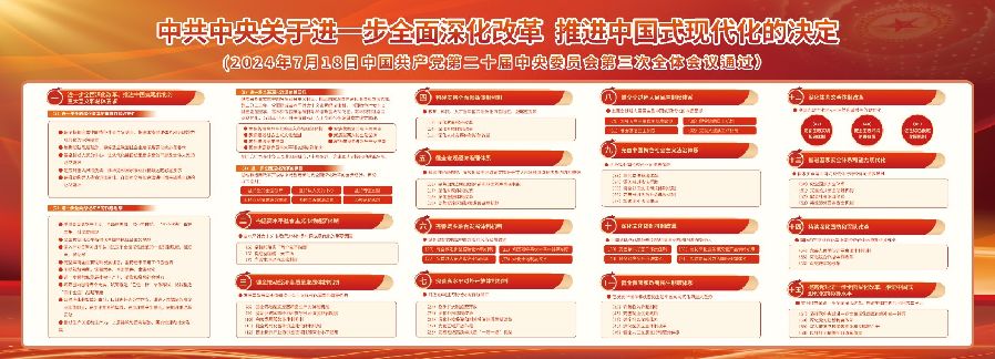 黨的二十屆三中全會(huì)精神要點(diǎn)（宣傳欄）.jpg