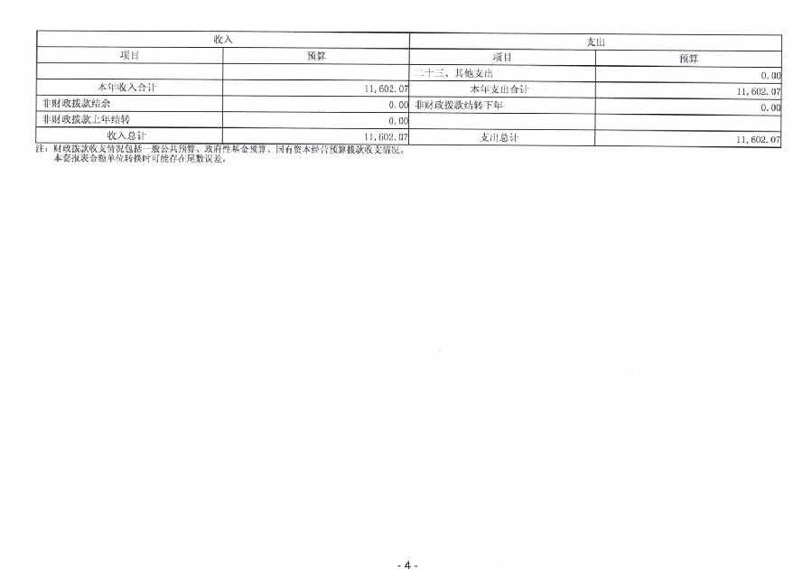 2024年廣東省中山市中級(jí)人民法院部門(mén)預(yù)算_6.jpg