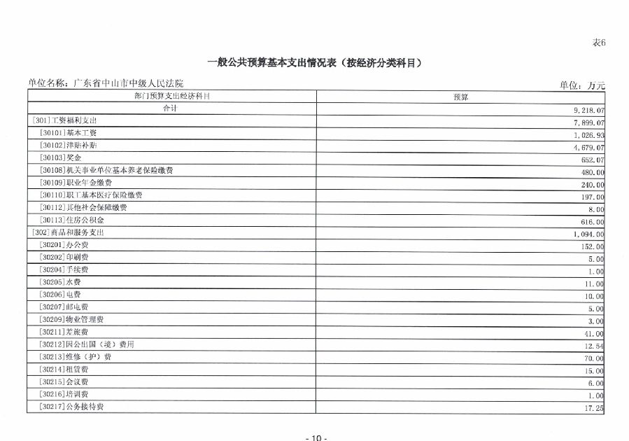 2024年廣東省中山市中級(jí)人民法院部門(mén)預(yù)算_12.jpg