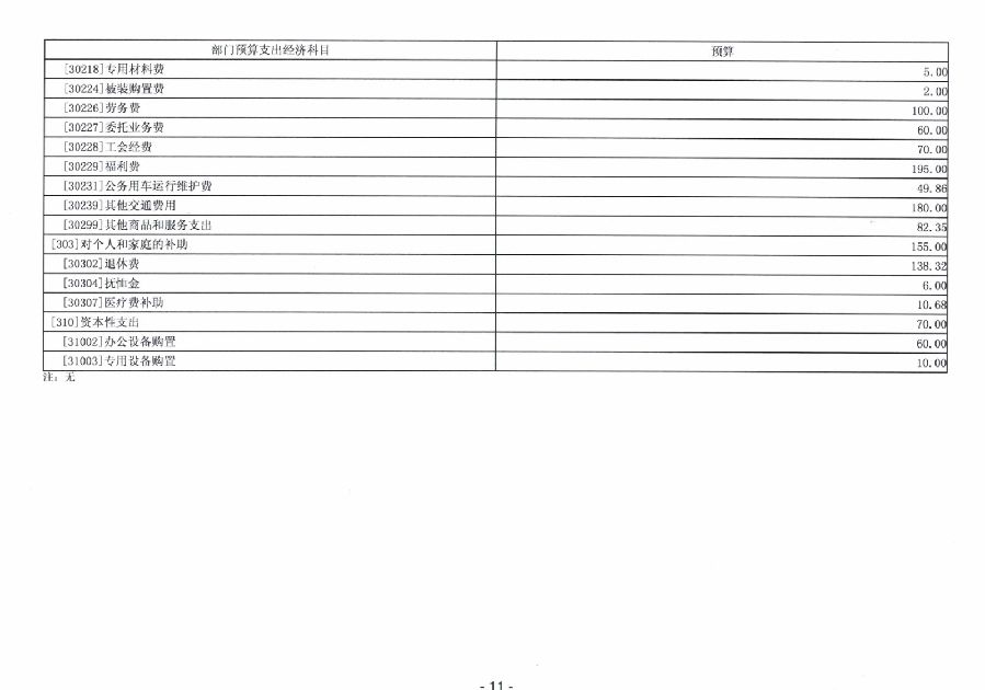 2024年廣東省中山市中級(jí)人民法院部門(mén)預(yù)算_13.jpg