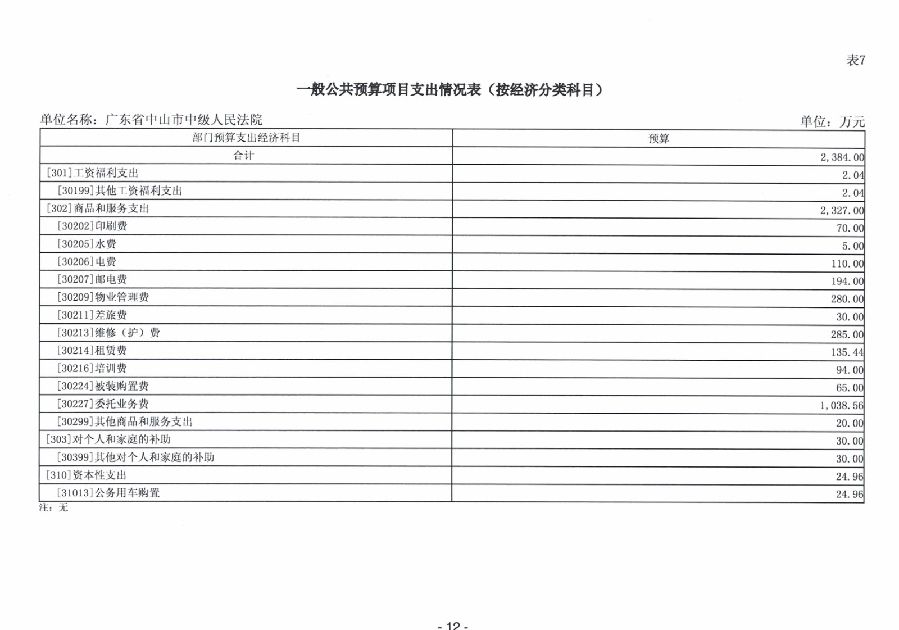 2024年廣東省中山市中級(jí)人民法院部門(mén)預(yù)算_14.jpg