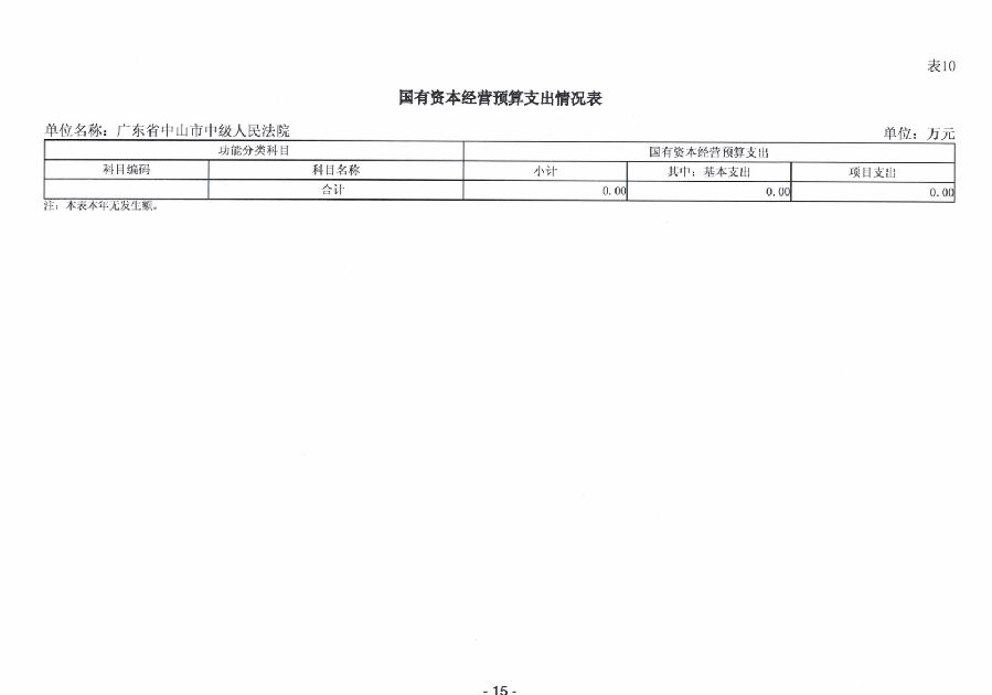 2024年廣東省中山市中級(jí)人民法院部門(mén)預(yù)算_17.jpg