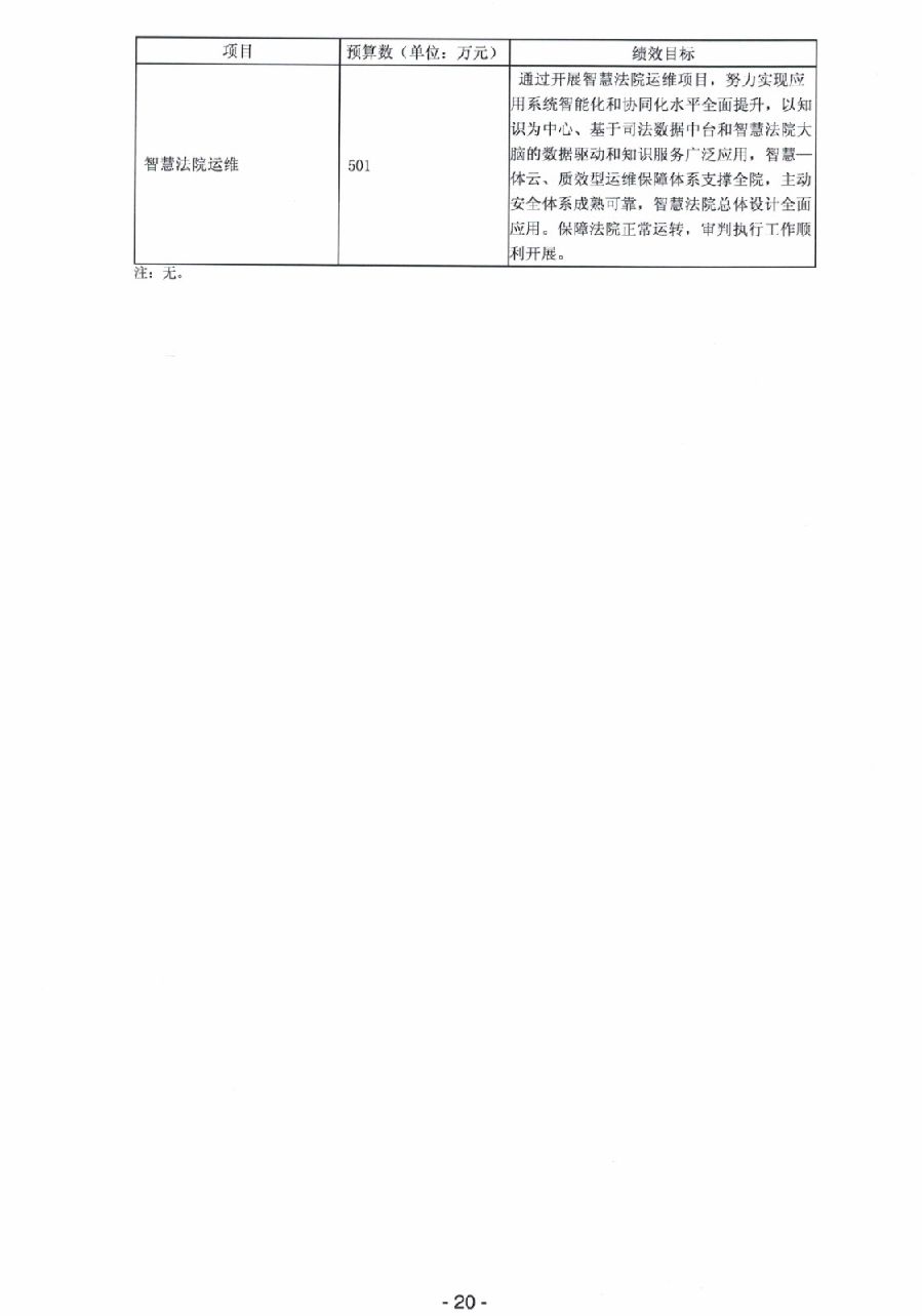 2024年廣東省中山市中級(jí)人民法院部門(mén)預(yù)算_22.jpg
