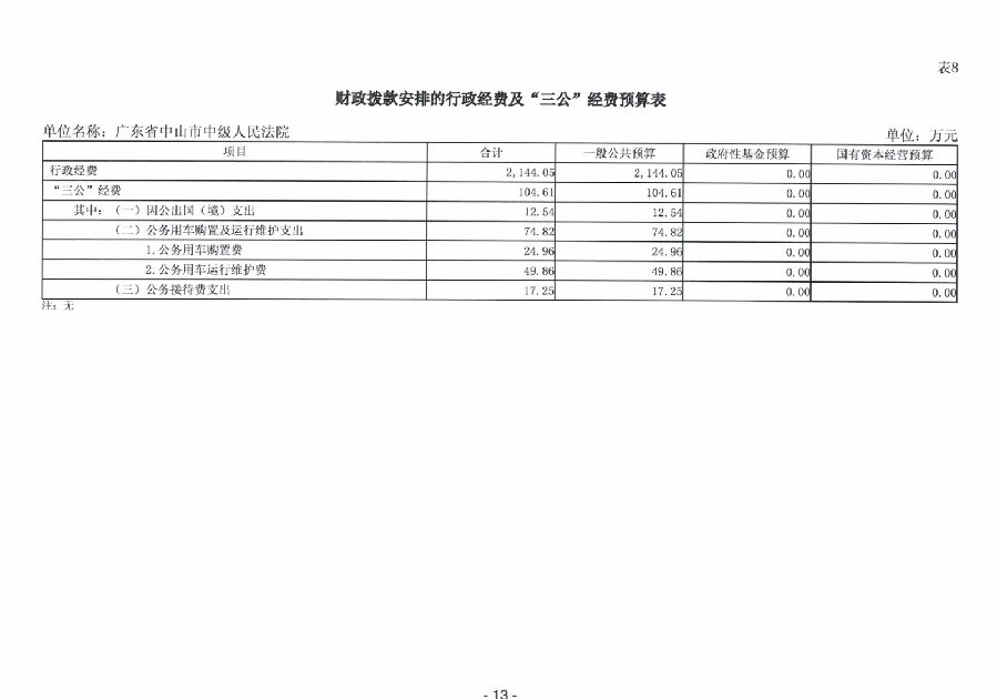 2024年廣東省中山市中級(jí)人民法院部門(mén)預(yù)算_15.jpg