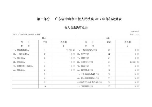 2017年廣東省中山市中級(jí)人民法院部門(mén)決算公開(kāi)-5 副本.jpg