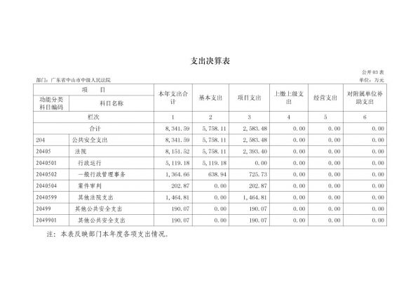 2017年廣東省中山市中級(jí)人民法院部門(mén)決算公開(kāi)-9 副本.jpg