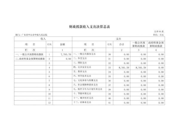 2017年廣東省中山市中級(jí)人民法院部門(mén)決算公開(kāi)-10 副本.jpg