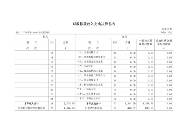 2017年廣東省中山市中級(jí)人民法院部門(mén)決算公開(kāi)-11 副本.jpg