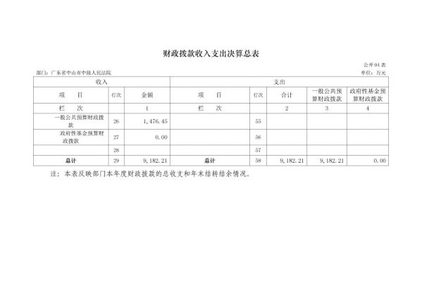 2017年廣東省中山市中級(jí)人民法院部門(mén)決算公開(kāi)-12 副本.jpg