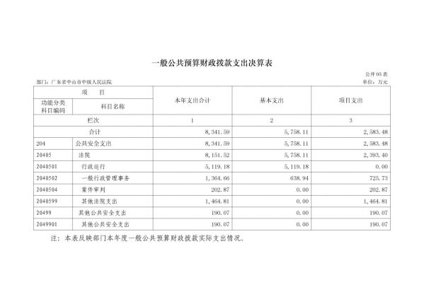 2017年廣東省中山市中級(jí)人民法院部門(mén)決算公開(kāi)-13 副本.jpg