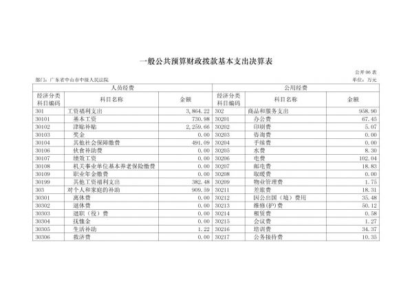 2017年廣東省中山市中級(jí)人民法院部門(mén)決算公開(kāi)-14 副本.jpg