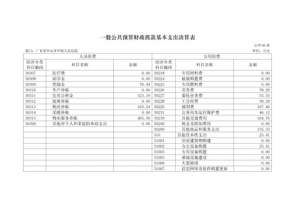 2017年廣東省中山市中級(jí)人民法院部門(mén)決算公開(kāi)-15 副本.jpg