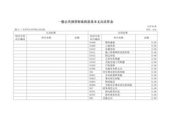 2017年廣東省中山市中級(jí)人民法院部門(mén)決算公開(kāi)-16 副本.jpg