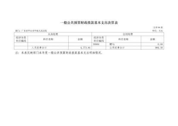 2017年廣東省中山市中級(jí)人民法院部門(mén)決算公開(kāi)-17 副本.jpg