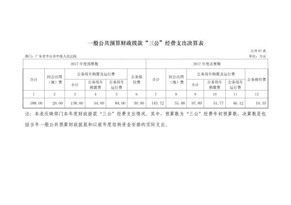 2017年廣東省中山市中級(jí)人民法院部門(mén)決算公開(kāi)-18 副本.jpg