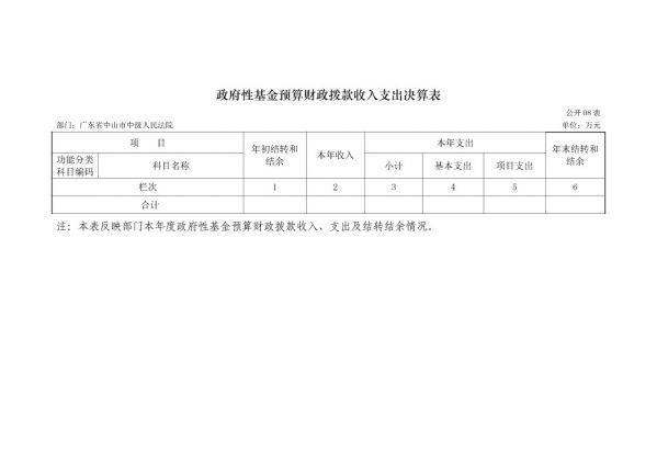 2017年廣東省中山市中級(jí)人民法院部門(mén)決算公開(kāi)-19 副本.jpg